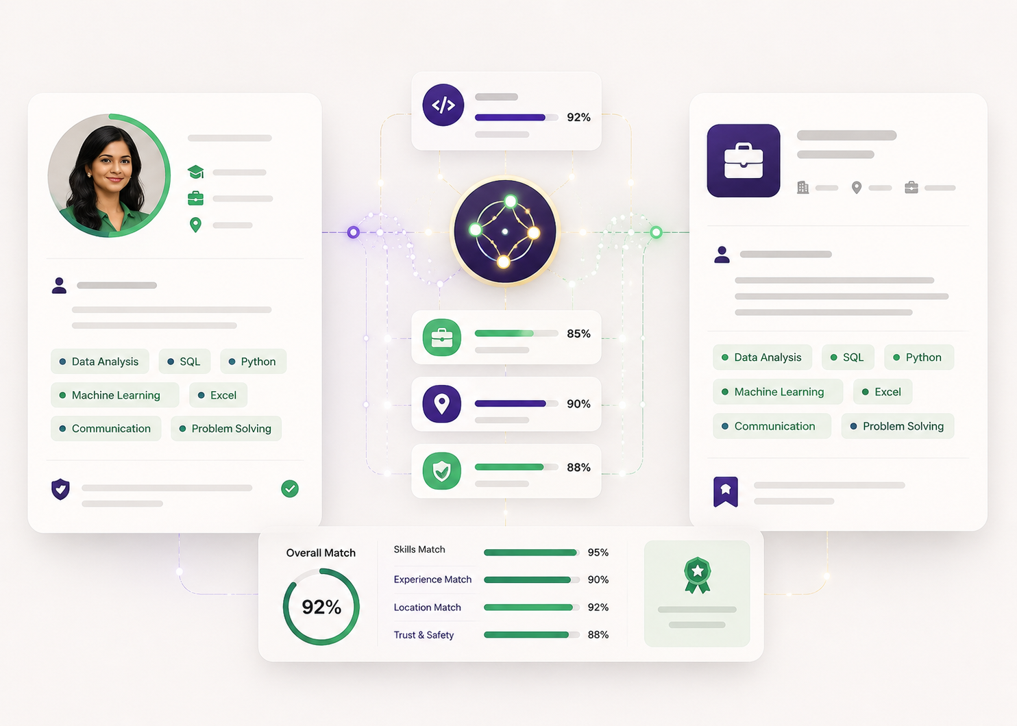 Explainable AI job matching between an employee profile and a suitable job